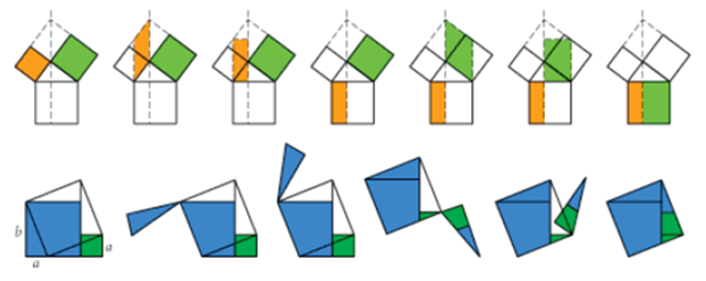 Berikut untuk mendemonstrasikan rumus luas segitiga ataupun trapesium 