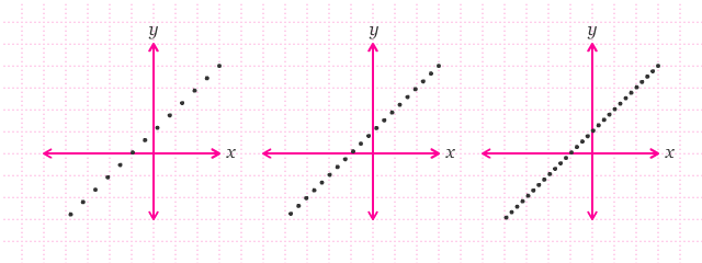 Grafik y = x + 1