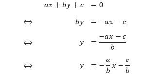 Gradien ax + by + c = 0